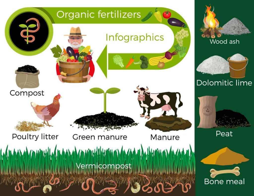 soil health